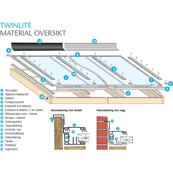 Skruer til dekklist 4,8x32mm til TwinLite 16mm bilde