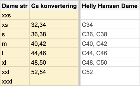 tabell for konvertering av standard størrelser dame