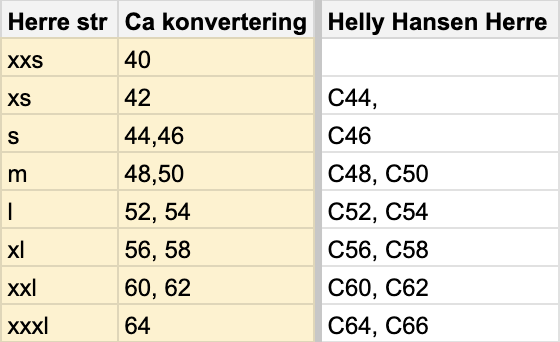 tabell for konvertering av standard størrelser herre
