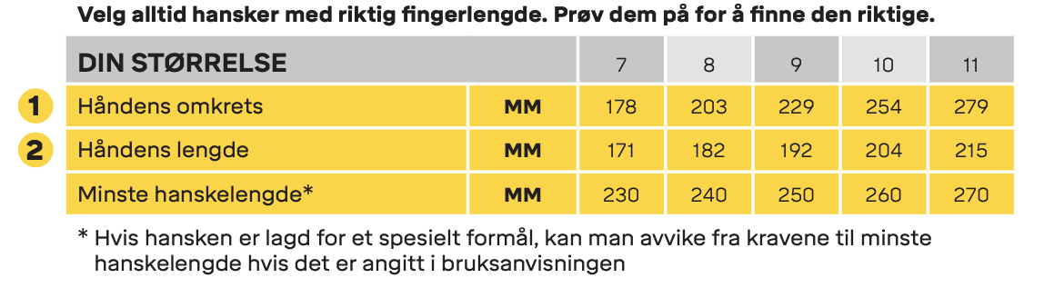 Snickers Workwear størrelsesguide tabell for hansker